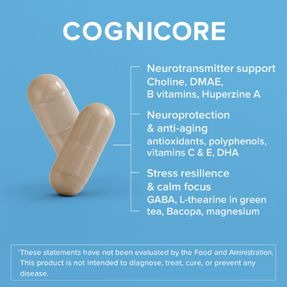 Cognicore™ Brain Health Supplement